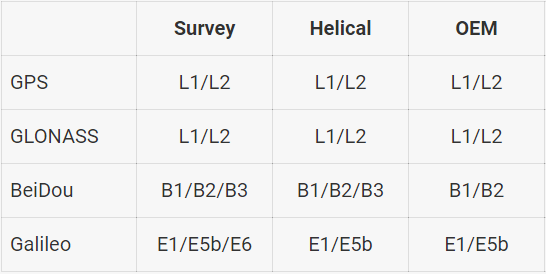ArduSimple simpleANT2B Dual Band GPS/GNSS Antennas